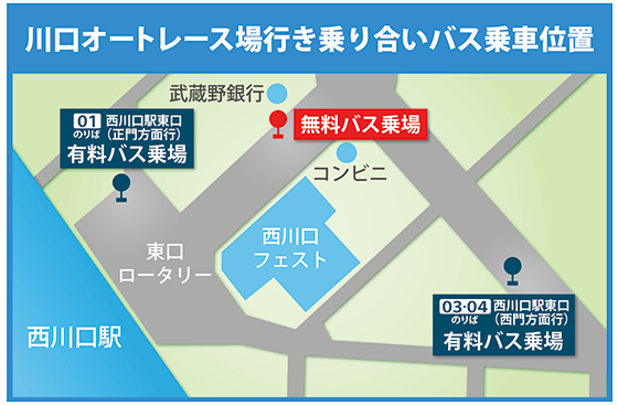 JR京浜東北線・西川口駅から国際興業バス25分